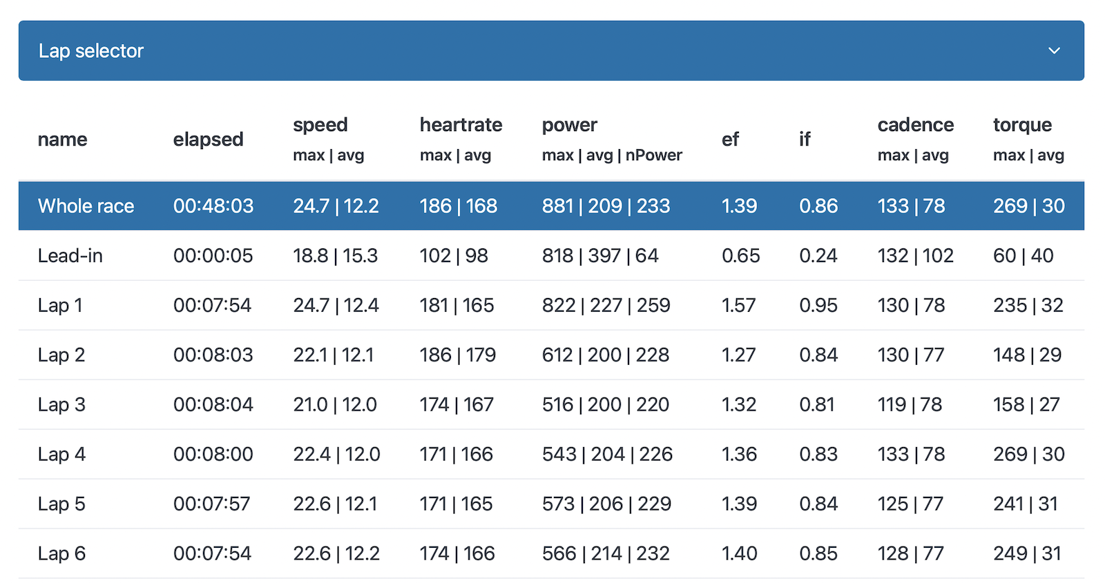 Lab Selector Table